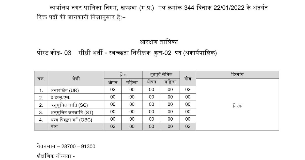 Khandwa nagar nigam Bharti 2022 2023 PDF notification Mama Ji Naukari